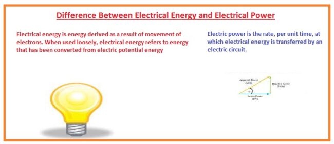 Difference Between Electrical Energy and Electrical Power