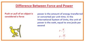 Difference Between Force and Power