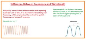 Difference Between Frequency and Wavelength