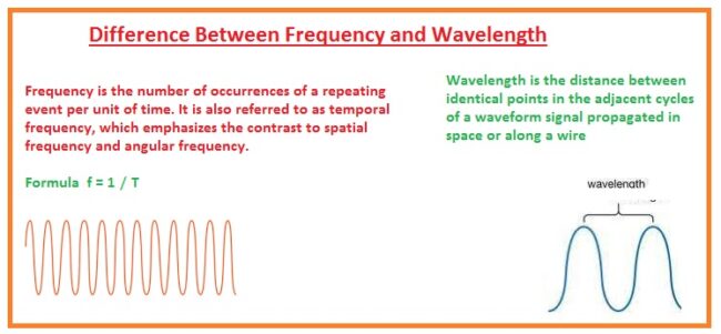 Difference Between Frequency and Wavelength