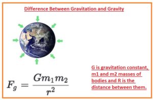 Difference Between Gravitation and Gravity