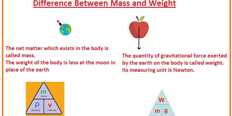 Difference Between Mass And Weight - The Engineering Knowledge