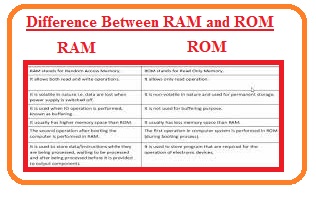 RAM Vs ROM Whats The Difference