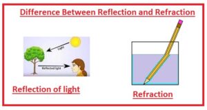 Difference Between Reflection and Refraction