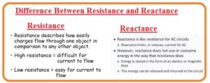 Difference Between Resistance and Reactance