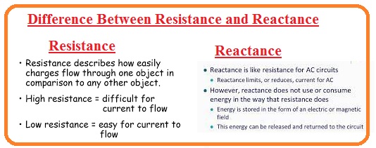 Difference Between Resistance and Reactance