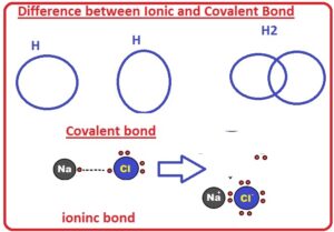 Difference between Ionic and Covalent Bond