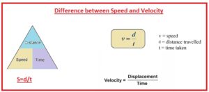 Difference between Speed and Velocity