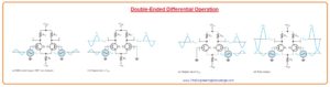 Common mode Rejection Ratio,Introduction to Differential Amplifier, Modes of signal operation,