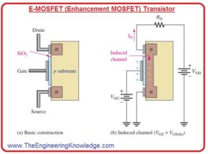 D-MOSFET Transfer Characteristic Curve,E-MOSFET Transfer Characteristic, MOSFET Characteristic, Dual-Gate MOSFETs, TMOSFET, VMOSFET, Structures of Power MOSFET, D-MOSFET Symbols, Enhancement Mode, Depletion Mode. Depletion MOSFET (D-MOSFET), E-MOSFET Symbol, E-MOSFET (Enhancement MOSFET) Transistor, Introduction to MOSFET, 