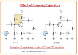 Miller’s Theorem,Effect of Internal Transistor Capacitances, Effect of Bypass Capacitors, Effect of Coupling Capacitors, Effect of Coupling Capacitors, How Circuit Capacitances Affect Frequency Response of Amplifier,