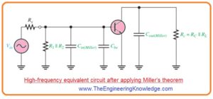 Total High-Frequency Response of an Amplifier,FET Amplifier Output RC Circuit, FET Amplifier Input RC Circui, Application of Miller Theorem. FET Amplifiers, BJT Amplifiers Output RC Circuit. BJT Amplifiers Input RC Circuit. Miller’s Theorem in High-Frequency Analysis. Analyze High-Frequency Response of Amplifier, Capacitively coupled amplifier and its high-frequency equivalent circuit.