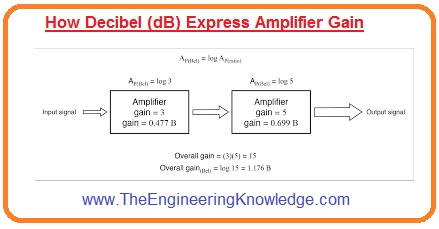 Power Calculation in dBm, What is Critical Frequency, Zero dB Reference, How Decibel (dB) Express Amplifier Gain