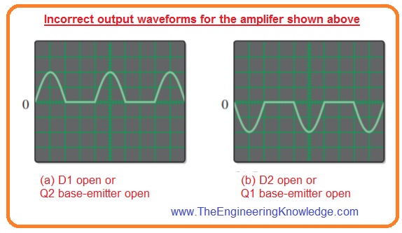 Class AB Troubleshooting,Class A Amplifier Troubleshooting.How to Troubleshoot Power Amplifiers, 