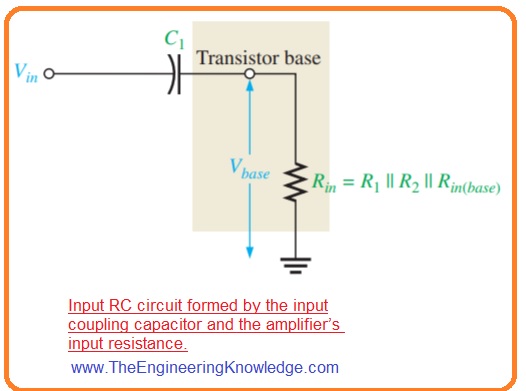 Total Low-Frequency Response of an Amplifier,FET Amplifiers Output RC Circuit, FET Amplifiers Input RC Circuit, FET Amplifiers. Bypass RC Circuit,Output RC Circuit, Phase Shift in Input RC Circuit,What is Bode Plot, Less Critical Frequency, Input RC Circuit,BJT Amplifiers Circuits, Analyze Low-Frequency Response of Amplifier