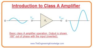Class A Amplifier Efficiency,Class A Amplifier Output Power, Class A Amplifier DC Quiescent Power, Class A Amplifier Power Gain, Centered Q-Point, Heat Dissipation, Introduction to Class A Amplifier, 