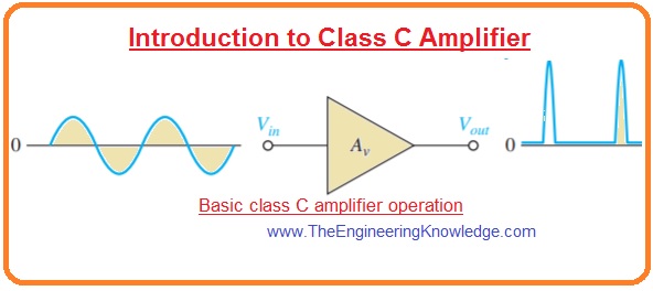 Introduction to Class C Amplifier - The Engineering Knowledge