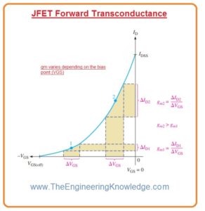 JFET Forward Transconductance,JFET Universal Transfer Characteristic, Comparison between Pinch-Off Voltage and Cutoff Voltage, JFET Cutoff Voltage, JFET Breakdown, JFET Pinch-Off Voltage, jFET Drain Characteristic Curve,JFET Symbol, Working of JFET, JFET Structure, Introduction to JFET (Junction Field Effect Transistor),