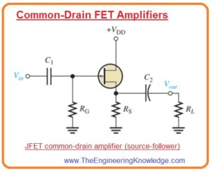Common-Drain FET Input Resistance,Common-Drain FET Voltage Gain, Common-Drain FET Amplifiers,