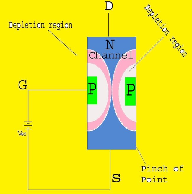 Junction Field Effect Transistor