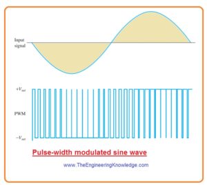 Signal flow in class D amplifier, Low-Pass Filter, Complementary MOSFET Stage, Pulse-Width Modulation (PWM), class D audio amplifier, Introduction to Class D Amplifier,