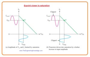 Class A Amplifier Efficiency,Class A Amplifier Output Power, Class A Amplifier DC Quiescent Power, Class A Amplifier Power Gain, Centered Q-Point, Heat Dissipation, Introduction to Class A Amplifier, 