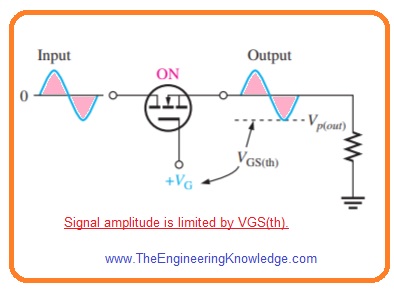Operation of an n-channel MOSFET analog switch.