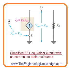E-MOSFET Amplifier Working, D-MOSFET Amplifier Working, Effect of AC Load on Voltage Gain, AC Equivalent Circuit of Amplifier, JFET Amplifier DC Analysis, JFET Amplifier Working, Common-Source FET Amplifiers Operation,AC Model of FET, Internal FET equivalent circuits.
