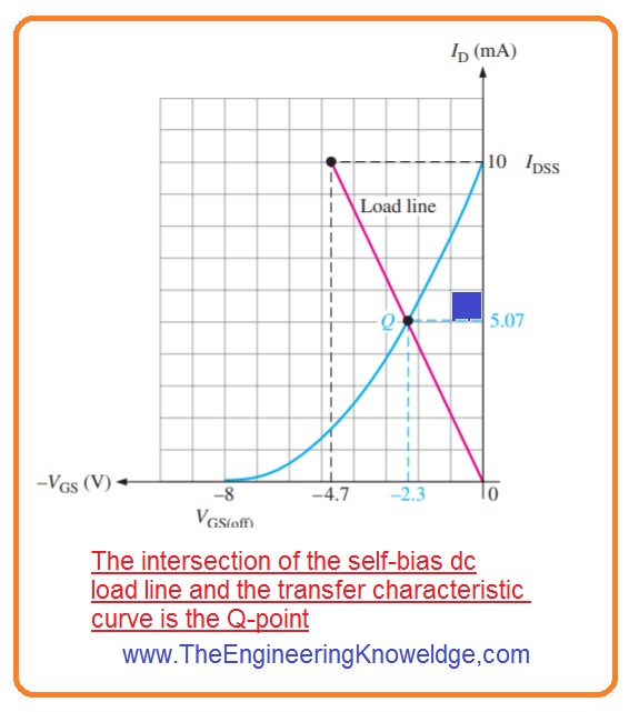 JFET Biasing Method The Engineering Knowledge