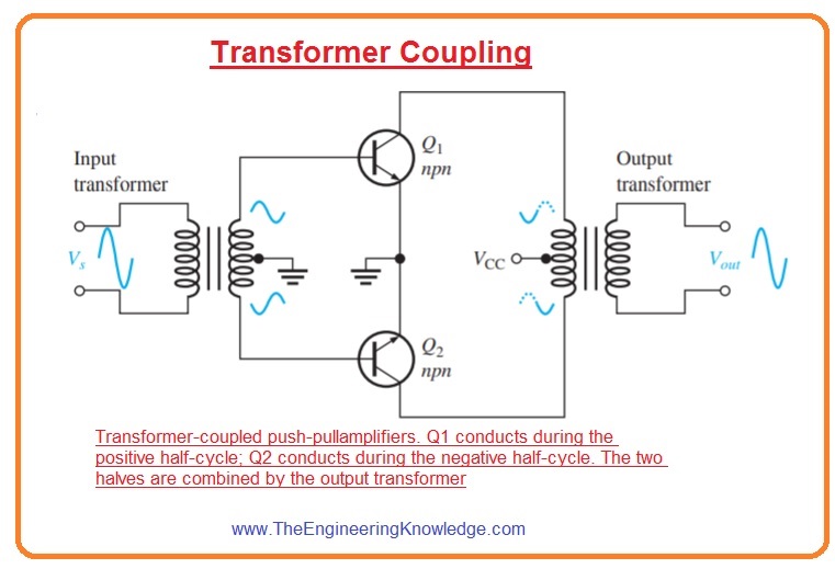 Class B Amplifier Circuit Diagram