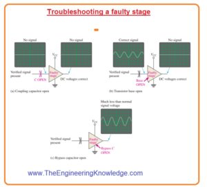 How to Troubleshoot Amplifier Circuits,Troubleshooting Procedure