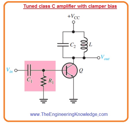 Clamper Bias for a Class C Amplifier,Class C Amplifier Tuned Operation,Class C Amplifier Power Dissipation, Introduction to Class C Amplifier, Basic class C operation,