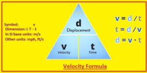 Velocity formula