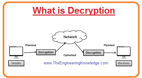 Comparison between Encryption and Decryption, What is Decryption, What is Encryption, Decryption, Encryption, Difference Between Encryption and Decryption,