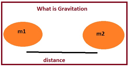 What is Gravitation