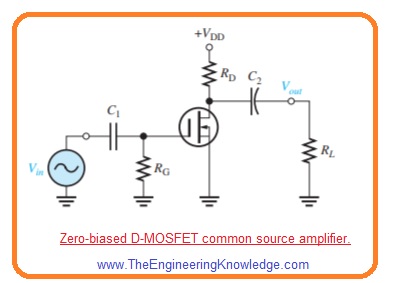 E-MOSFET Amplifier Working, D-MOSFET Amplifier Working, Effect of AC Load on Voltage Gain, AC Equivalent Circuit of Amplifier, JFET Amplifier DC Analysis, JFET Amplifier Working, Common-Source FET Amplifiers Operation,AC Model of FET, Internal FET equivalent circuits.