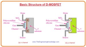 D-MOSFET Transfer Characteristic Curve,E-MOSFET Transfer Characteristic, MOSFET Characteristic, Dual-Gate MOSFETs, TMOSFET, VMOSFET, Structures of Power MOSFET, D-MOSFET Symbols, Enhancement Mode, Depletion Mode. Depletion MOSFET (D-MOSFET), E-MOSFET Symbol, E-MOSFET (Enhancement MOSFET) Transistor, Introduction to MOSFET, 