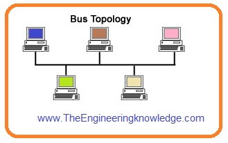 Comparision between Bus and Star Topology,Difference Between Bus and Star Topology, what is bus topology, star topology,