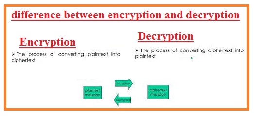 difference between encryption and decryption