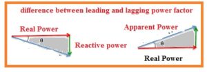 Difference Between Leading and Lagging Power Factor