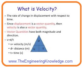 Difference between Speed and Velocity - The Engineering Knowledge