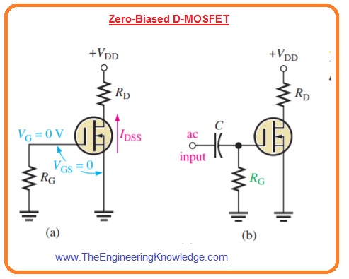 D-MOSFET Bias Configuration, MOSFET Bias Circuits, MOSFET Bias Circuits,