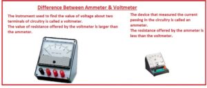 Ammeter & Voltmeter