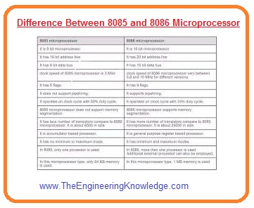 What is 8086, What is 8085, 8086, 8085, Difference Between 8085 and 8086 Microprocessor, 