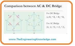 Comparison between AC Bridge and DC Bridge,What is DC Bridge, What is AC Bridge, DC Bridge, AC Bridge, Difference Between AC & DC Bridge