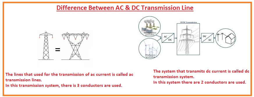 Forskudssalg software Værdiløs Difference Between AC & DC Transmission Line - The Engineering Knowledge