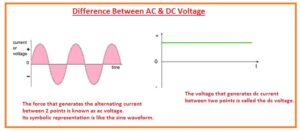 Difference Between AC & DC Voltage