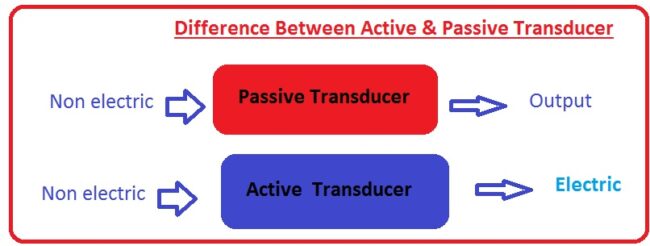Difference Between Active & Passive Transducer