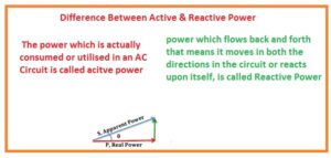 Difference Between Active & Reactive Power
