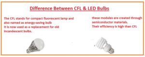 Difference Between CFL & LED Bulbs